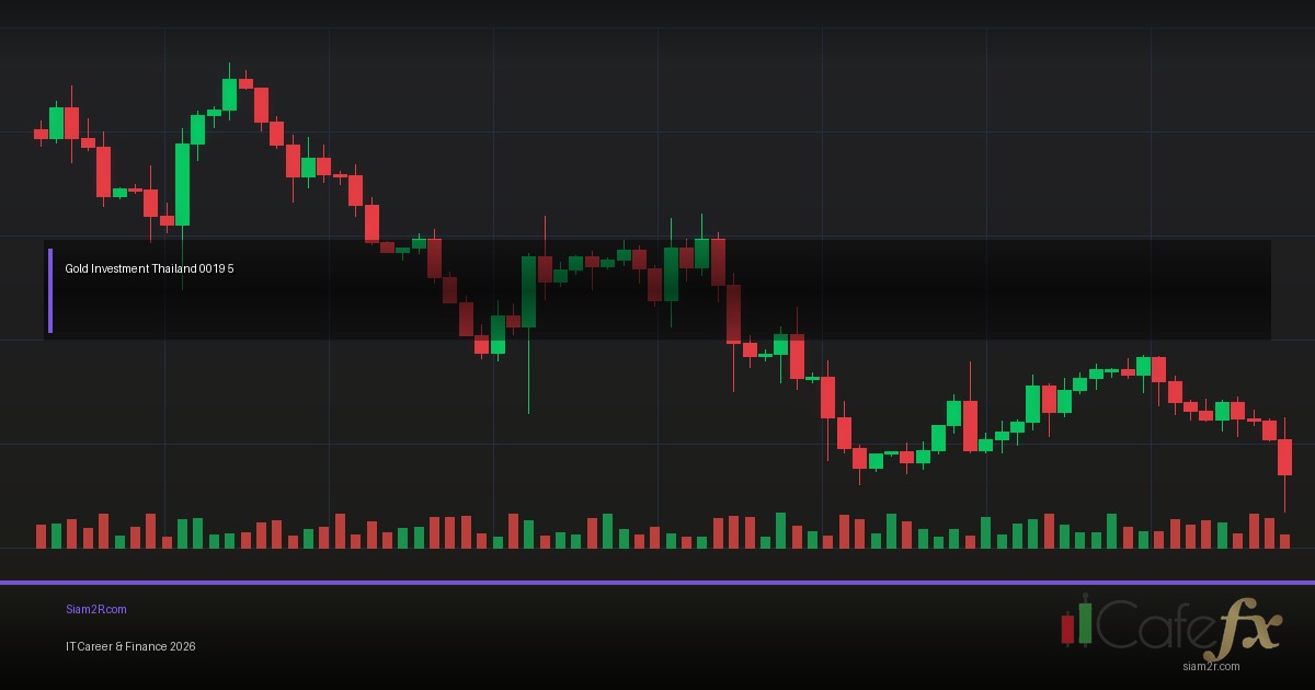 กองทุนทองคำ vs ทองแท่ง เลือกแบบไหนดี