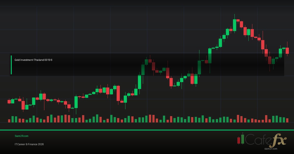 ทองคำ Gold Spot ซื้อขายยังไง สำหรับคนเพิ่งเริ่ม