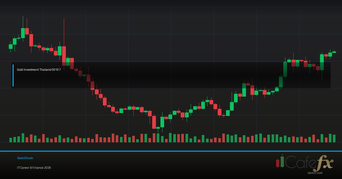 ลงทุนทองคำ 2026 ซื้อแบบไหนคุ้มที่สุด