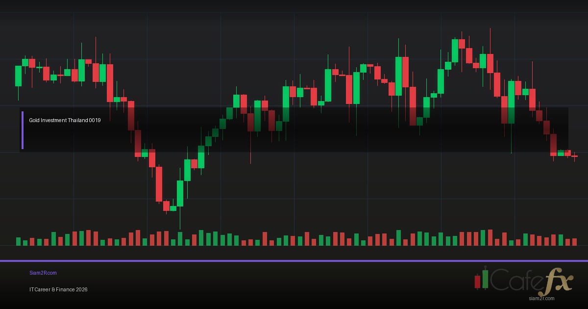 ลงทุนทองคำ 2026 ซื้อแบบไหนคุ้มที่สุด