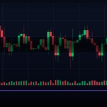 Doji คืออะไร วิธีอ่าน Doji Candlestick สัญญาณกลับตัวที่แม่นยำ