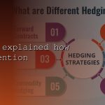 Margin Call คืออะไร วิธีป้องกันไม่ให้ล้างพอร์ต