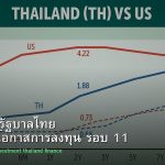 พันธบัตรรัฐบาลไทย วิเคราะห์โอกาสการลงทุน รอบ 11