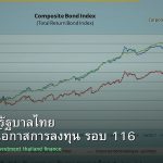 พันธบัตรรัฐบาลไทย วิเคราะห์โอกาสการลงทุน รอบ 116