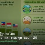 พันธบัตรรัฐบาลไทย วิเคราะห์โอกาสการลงทุน รอบ 125