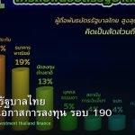 พันธบัตรรัฐบาลไทย วิเคราะห์โอกาสการลงทุน รอบ 190