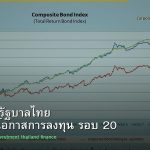 พันธบัตรรัฐบาลไทย วิเคราะห์โอกาสการลงทุน รอบ 20