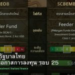 พันธบัตรรัฐบาลไทย วิเคราะห์โอกาสการลงทุน รอบ 25