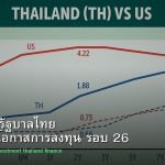 พันธบัตรรัฐบาลไทย วิเคราะห์โอกาสการลงทุน รอบ 26