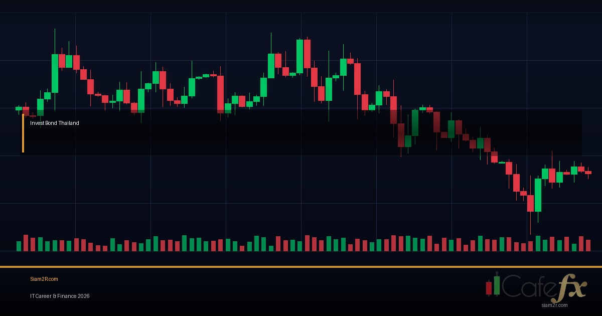 พันธบัตรรัฐบาลไทย วิเคราะห์โอกาสการลงทุน รอบ 293