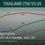 พันธบัตรรัฐบาลไทย วิเคราะห์โอกาสการลงทุน รอบ 32