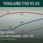 พันธบัตรรัฐบาลไทย วิเคราะห์โอกาสการลงทุน รอบ 42