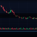 Leverage คืออะไร ใช้ยังไงให้ปลอดภัย เลือก Leverage เท่าไหร่ดี 2569