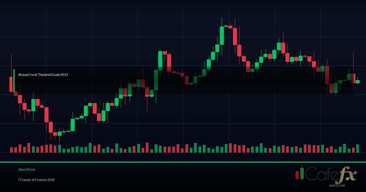กองทุนรวมไทย 2026 กองไหนดี วิเคราะห์ผลตอบแทน