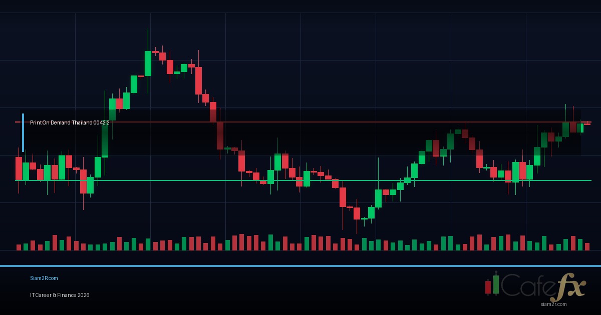 ธุรกิจ Print on Demand เริ่มยังไง ใช้เงินเท่าไหร่
