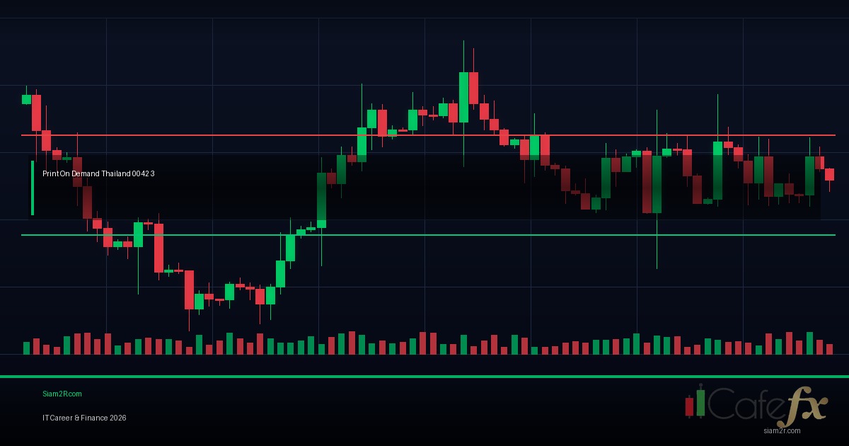 POD ในไทย ยังทำเงินได้อยู่ไหม ประสบการณ์จริง