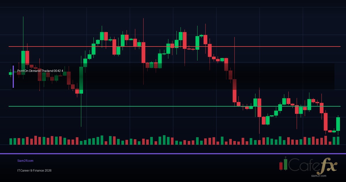 Print on Demand สำหรับคน IT ใช้ทักษะออกแบบหาเงิน