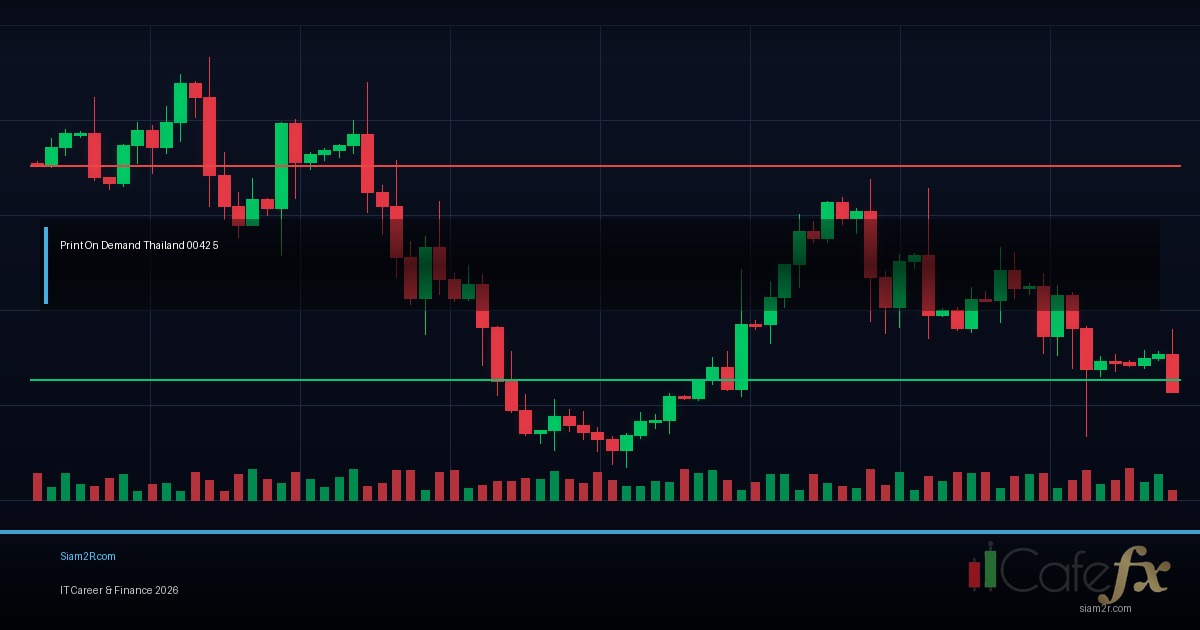 สร้างรายได้จาก Print on Demand แบบ Passive