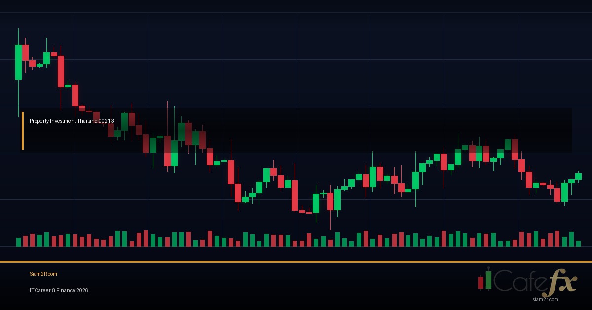อสังหาฯ สำหรับมือใหม่ ซื้อตรงไหนดี งบเท่าไหร่