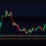 Risk Reward Ratio คืออะไร วิธีคำนวณ RR ที่ทำให้กำไรระยะยาว
