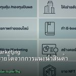 Affiliate Marketing คู่มือสร้างรายได้จากการแนะนำสินค้า 2026