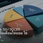 งบประมาณ 50/30/20 วิธีจัดสรรเงินเดือนให้ออม ใช้ ลงทุน ครบ