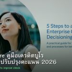 Credit Score คู่มือเครดิตบูโร วิธีเช็คและปรับปรุงคะแนน 2026