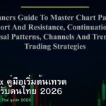 เทรด Forex คู่มือเริ่มต้นเทรด Forex สำหรับคนไทย 2026