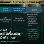 Money Mindset เปลี่ยนความคิดเรื่องเงิน สร้างความมั่งคั่ง 2026