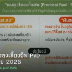 กองทุนสำรองเลี้ยงชีพ PVD คู่มือคนไทย 2026
