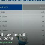 วางแผนภาษี ลดหย่อนภาษี คู่มือคนไทย 2026
