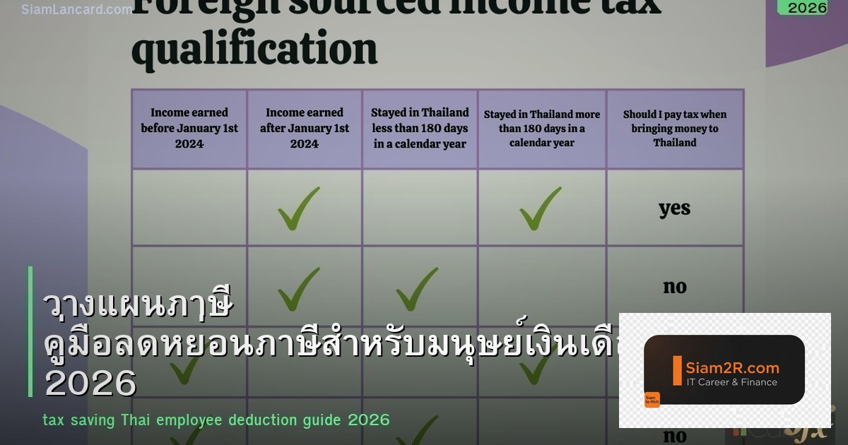วางแผนภาษี คู่มือลดหย่อนภาษีสำหรับมนุษย์เงินเดือน 2026