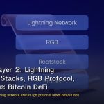 Bitcoin Layer 2: Lightning Network, Stacks, RGB Protocol, BitVM และ Bitcoin DeFi