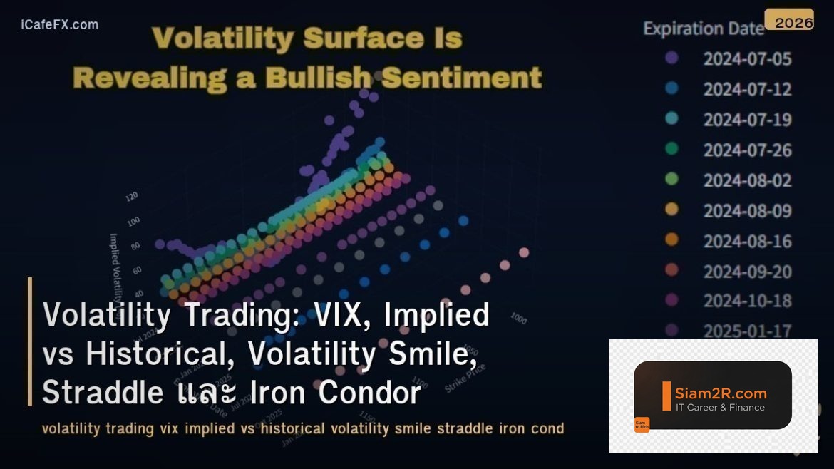 Volatility Trading: VIX, Implied vs Historical, Volatility Smile, Straddle และ I