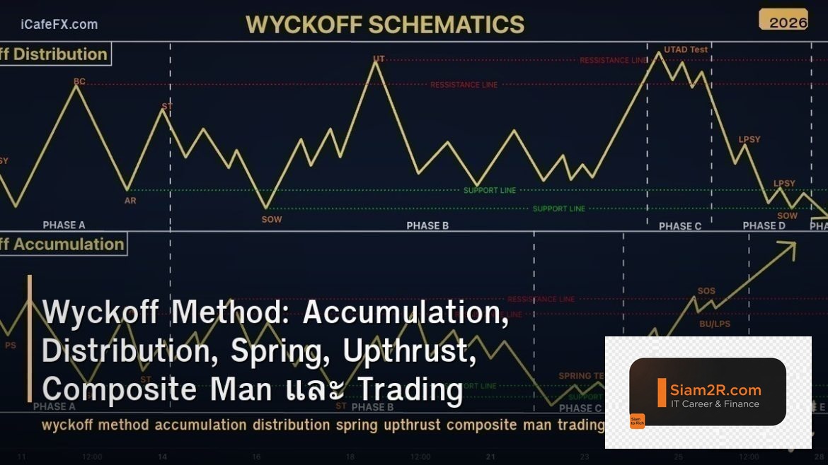 Wyckoff Method: Accumulation, Distribution, Spring, Upthrust, Composite Man และ