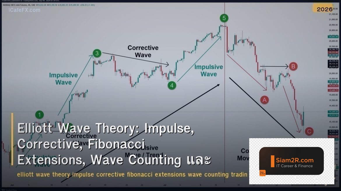 Elliott Wave Theory: Impulse, Corrective, Fibonacci Extensions, Wave Counting แล