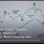 Elliott Wave Theory: Impulse, Corrective, Fibonacci Extensions, Wave Counting และ Trading Rules