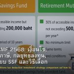 กองทุน RMF 2568: เงื่อนไข, ลดหย่อนภาษี, กลยุทธ์ลงทุน, เปรียบเทียบ SSF และวิธีเลือก
