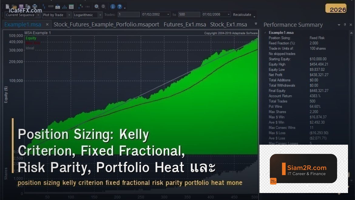 Position Sizing: Kelly Criterion, Fixed Fractional, Risk Parity, Portfolio Heat