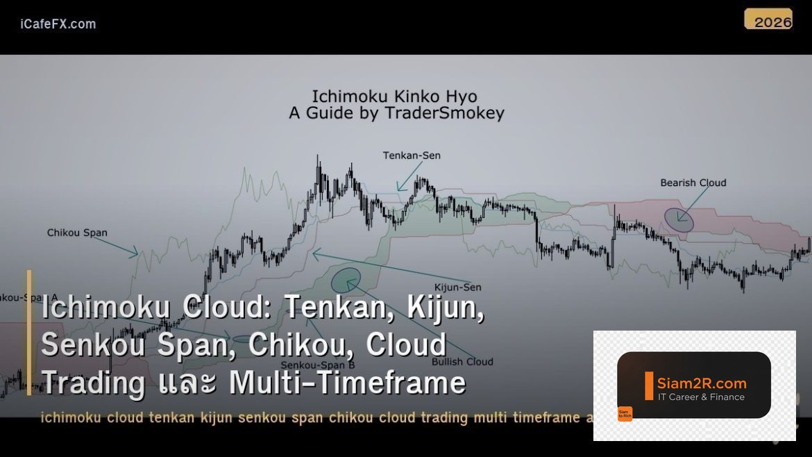 Ichimoku Cloud: Tenkan, Kijun, Senkou Span, Chikou, Cloud Trading และ Multi-Time