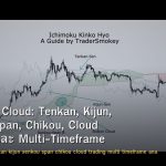 Ichimoku Cloud: Tenkan, Kijun, Senkou Span, Chikou, Cloud Trading และ Multi-Timeframe Analysis