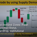 Supply and Demand Zones: Fresh Zones, Proximal/Distal, Rally-Base-Drop, Institutional Order Flow