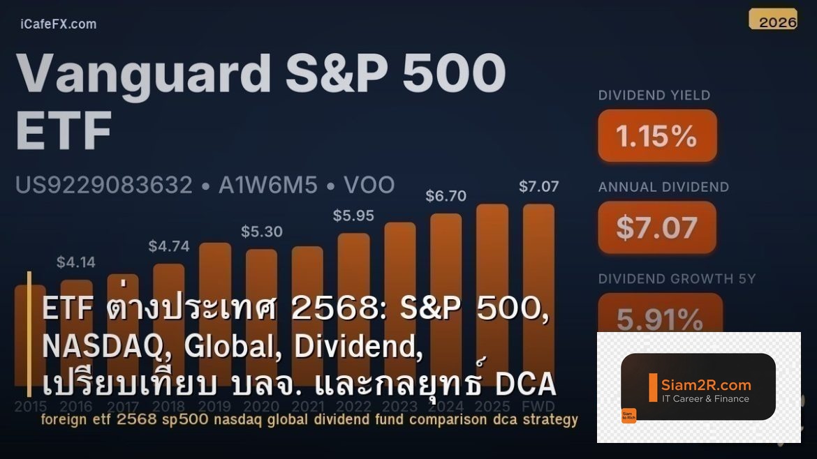 ETF ต่างประเทศ 2568: S&P 500, NASDAQ, Global, Dividend, เปรียบเทียบ บลจ. และกลยุ