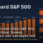 ETF ต่างประเทศ 2568: S&P 500, NASDAQ, Global, Dividend, เปรียบเทียบ บลจ. และกลยุทธ์ DCA