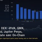 Perpetual DEX: dYdX, GMX, Hyperliquid, Jupiter Perps, Funding Rate และ On-Chain Derivatives