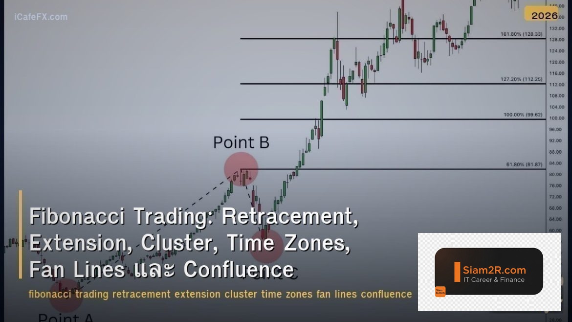 Fibonacci Trading: Retracement, Extension, Cluster, Time Zones, Fan Lines และ Co