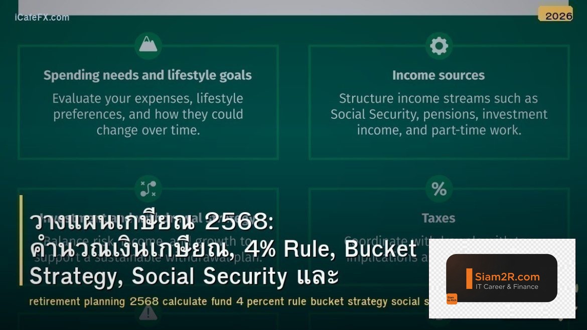 วางแผนเกษียณ 2568: คำนวณเงินเกษียณ, 4% Rule, Bucket Strategy, Social Security แล