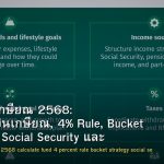 วางแผนเกษียณ 2568: คำนวณเงินเกษียณ, 4% Rule, Bucket Strategy, Social Security และ Passive Income