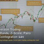 Mean Reversion Trading: Bollinger Bands, Z-Score, Pairs Trading, Cointegration และ Statistical Arbitrage