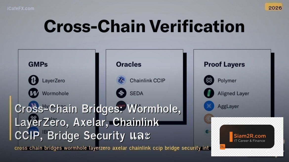 Cross-Chain Bridges: Wormhole, LayerZero, Axelar, Chainlink CCIP, Bridge Securit